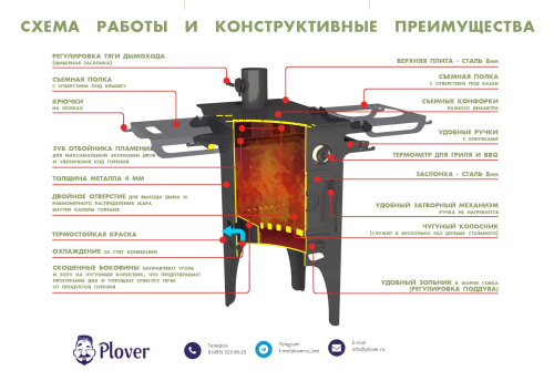 Печь варочно-отопительная Гурман (для казана 12-15л)